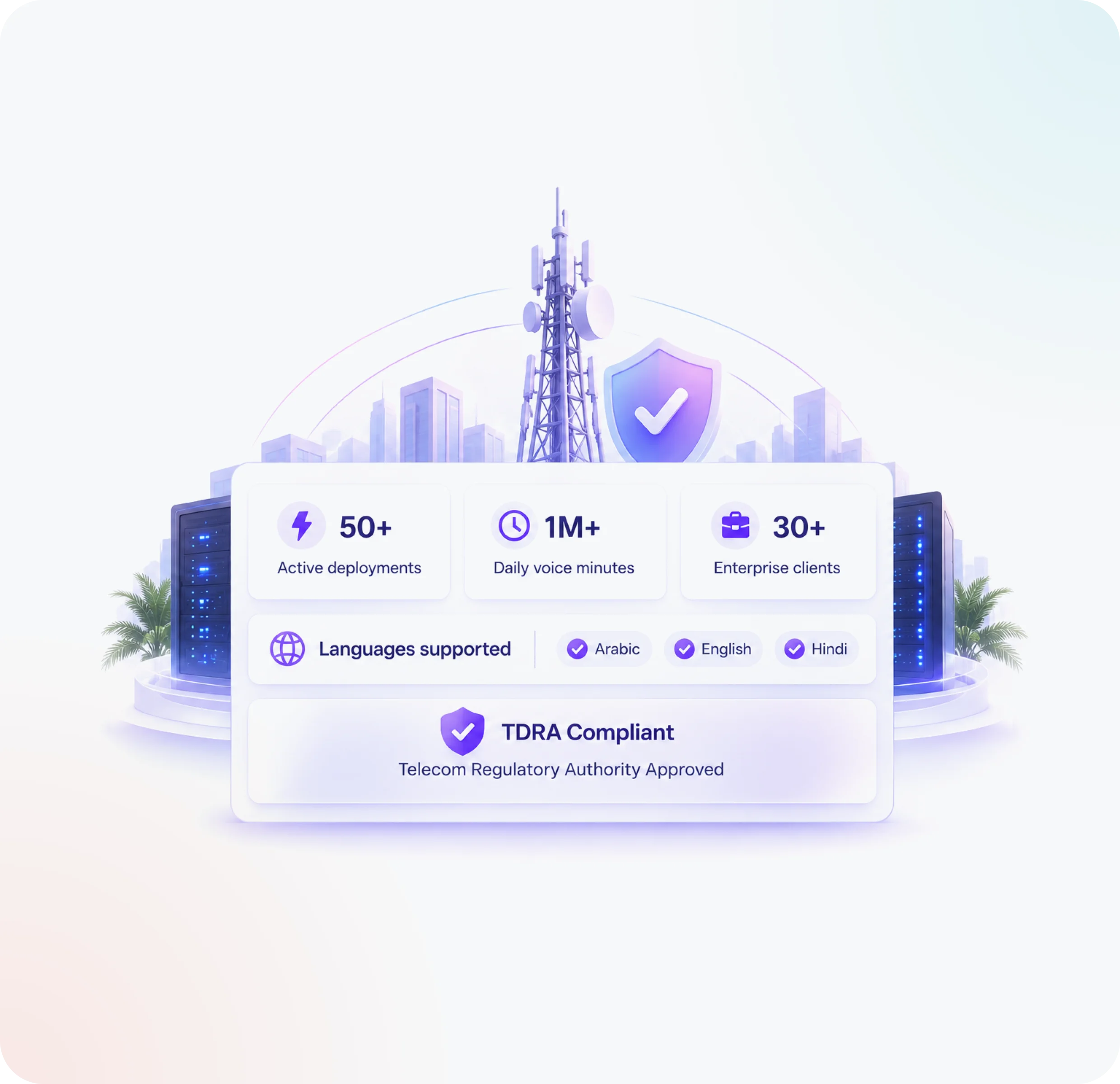 TDRA compliant cloud telephony platform